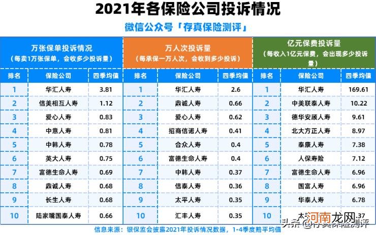 哪家保险公司口碑最好 有哪些保险公司比较好