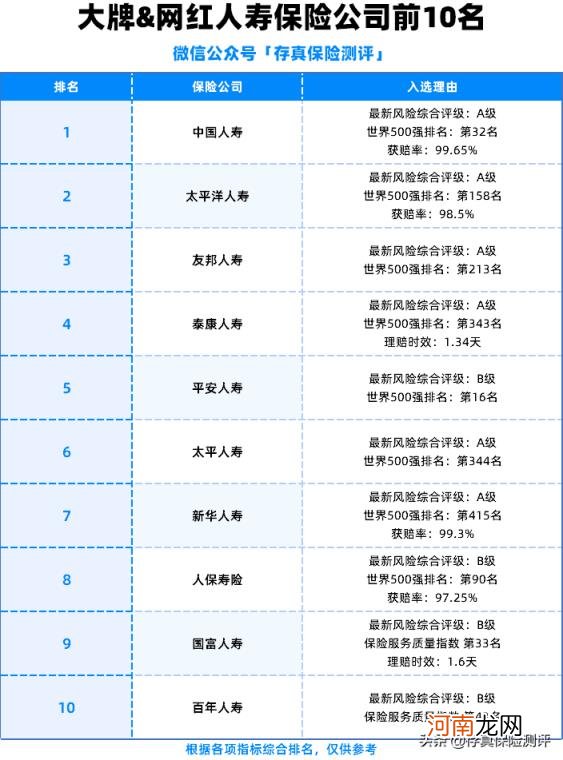 哪家保险公司口碑最好 有哪些保险公司比较好