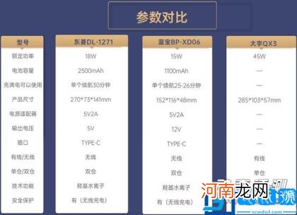 买微单就从这12款里挑 微单买哪个