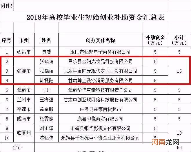 山东回乡创业扶持政策 山东回乡创业扶持政策解读
