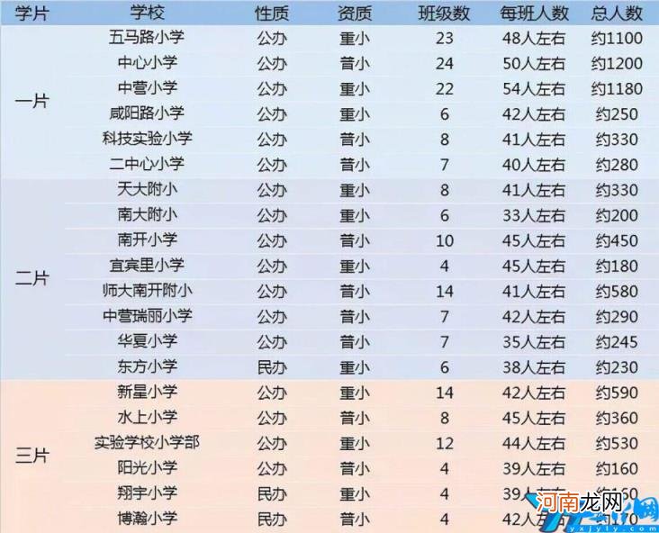 2022天津各区中小学综合排名一览表 天津市中小学排名表