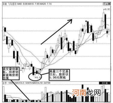 中通快递收费标准2022 中通快递收费标准2022河南