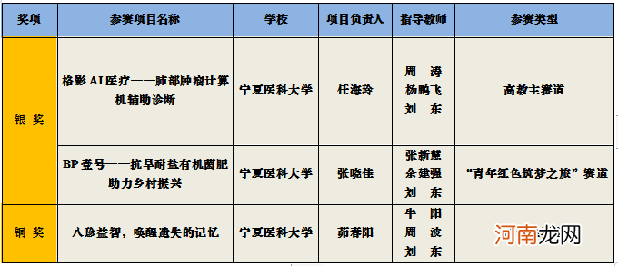 2020宁夏创业政策扶持 2020宁夏创业政策扶持政府补贴