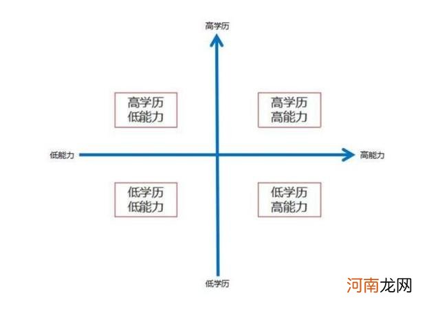 见过世面的孩子到底有多厉害？父母的眼界，决定了孩子的起点