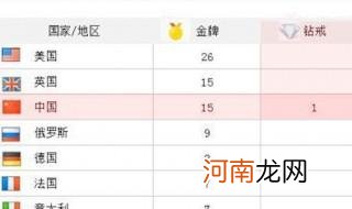 里约奥运奖牌榜上还有一枚钻戒是怎么回事 里约奥运奖牌榜上还有一枚钻戒