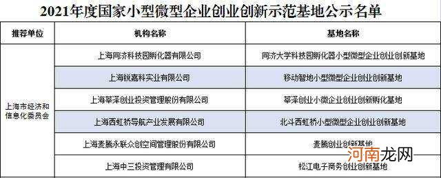 2021创业国家扶持政策 2021政府扶持的创业项目