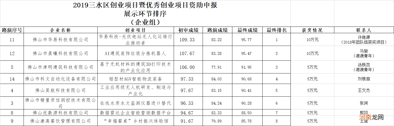 给创业企业资金扶持 创业公司申请政府扶持资金