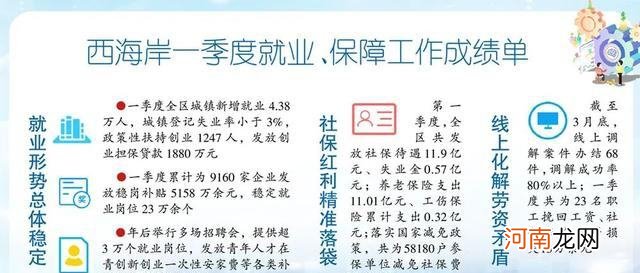 青岛扶持个人创业贷款 青岛个体创业贷款申请材料