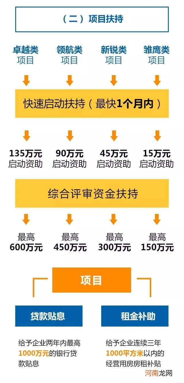 有哪些创业扶持计划 有哪些创业扶持计划项目