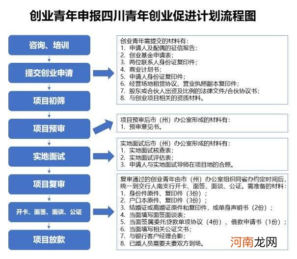 有哪些创业扶持计划 有哪些创业扶持计划项目