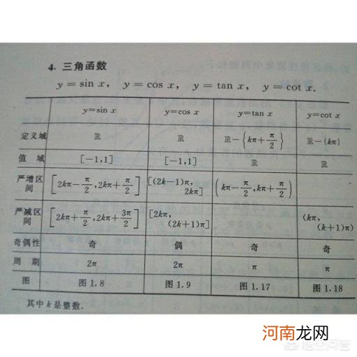 cotxsecxcscx分别是什么 cscx等于什么怎么读