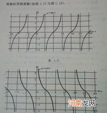 cotxsecxcscx分别是什么 cscx等于什么怎么读