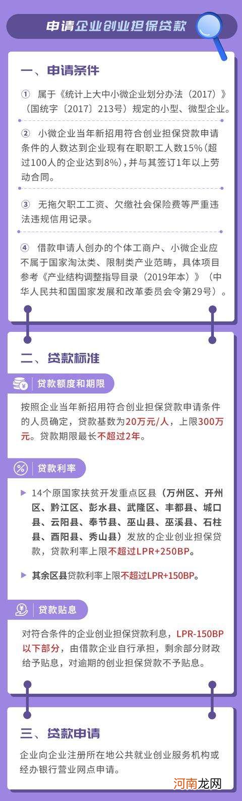 重庆政府扶持创业政策 重庆政府扶持创业政策政策