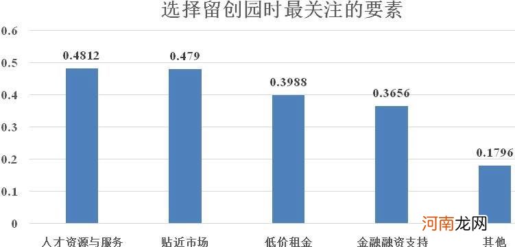 上海园区创业扶持政策 上海园区创业扶持政策有哪些