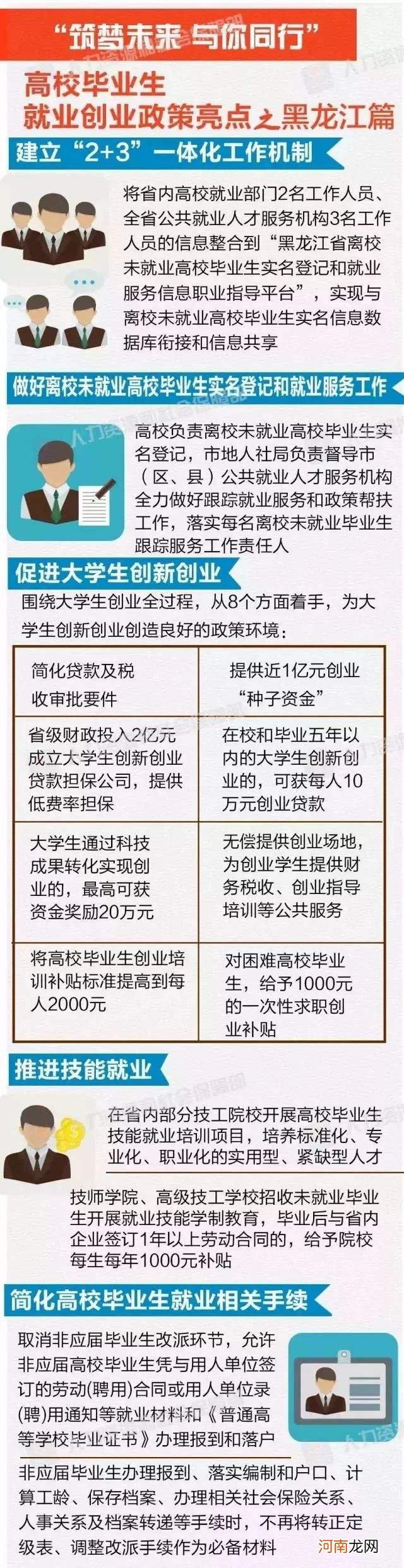 上海园区创业扶持政策 上海园区创业扶持政策有哪些