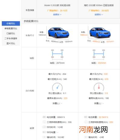 7月销量暴跌七成，特斯拉卖不动了？真实情况是这样的