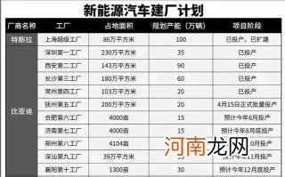 7月销量暴跌七成，特斯拉卖不动了？真实情况是这样的