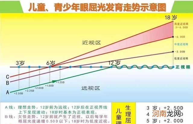 宝宝视力发育的过程 儿童视力标准是多少