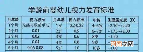 宝宝视力发育的过程 儿童视力标准是多少