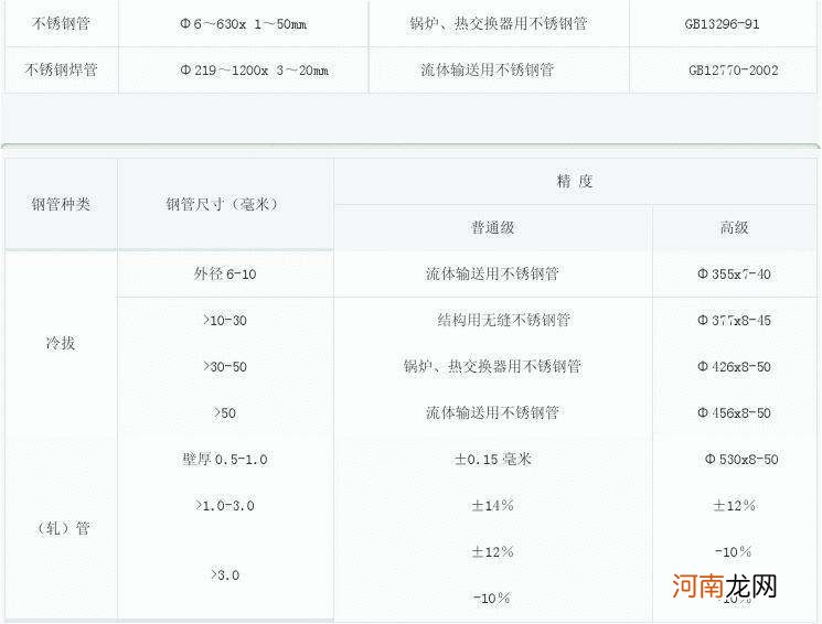 不锈钢管壁厚标准 不锈钢管壁厚规格表