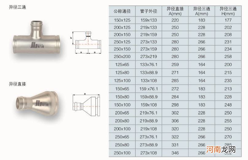 不锈钢管径规格 不锈钢管型号规格