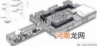 黄肠题凑 古书上的“黄肠题凑”是什么?