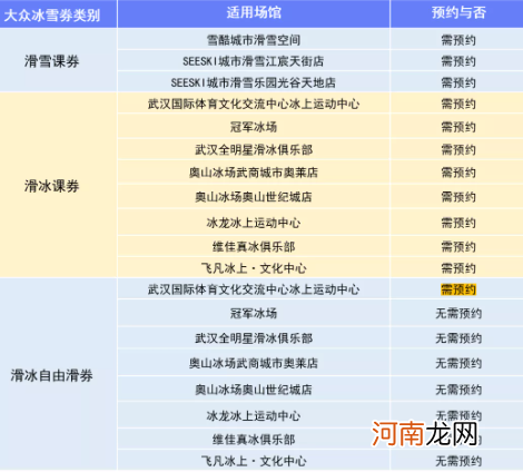 武汉大众冰雪券第一轮几点发2022