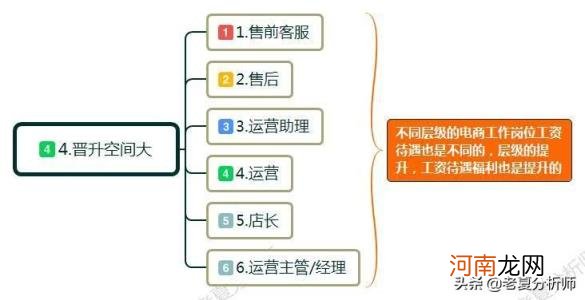 电商是什么,电商是什么有哪些优势?