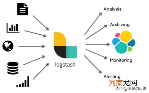 数据采集使用哪一个工具，常用的系统日志采集工具？