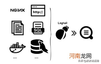 数据采集使用哪一个工具，常用的系统日志采集工具？