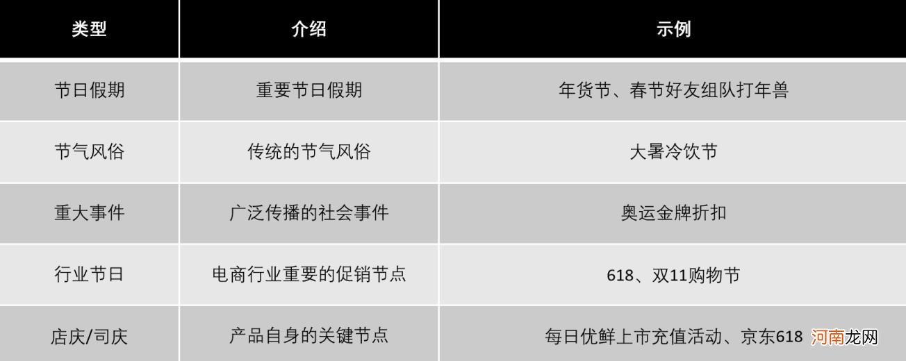 电商运营计划,电商运营计划体系的框架和布局?