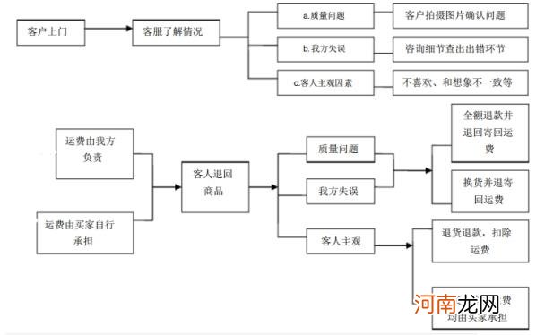 客服工作职责及工作明细，客服工作职责及工作明细的管理制度？