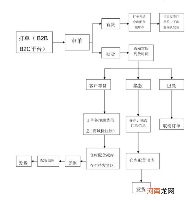 客服工作职责及工作明细，客服工作职责及工作明细的管理制度？