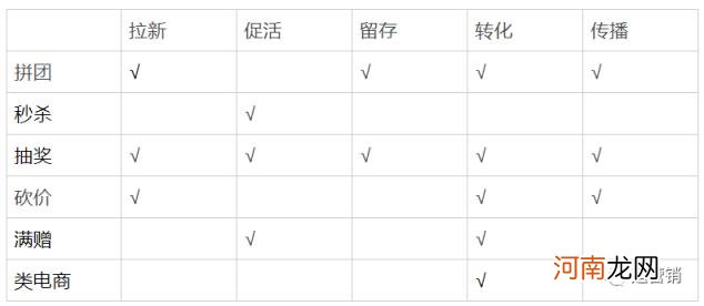 推广策划，如何做好一个涨粉的活动推广策划？