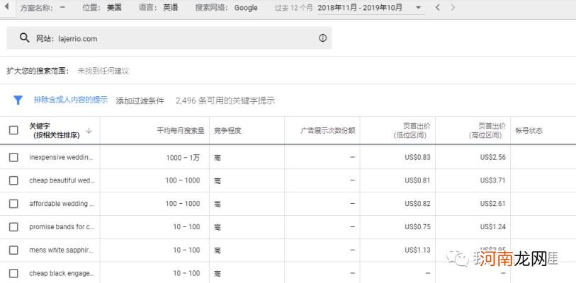 谷歌关键词，谷歌关键词设置教程？