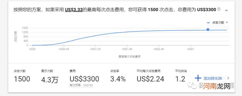 谷歌关键词，谷歌关键词设置教程？