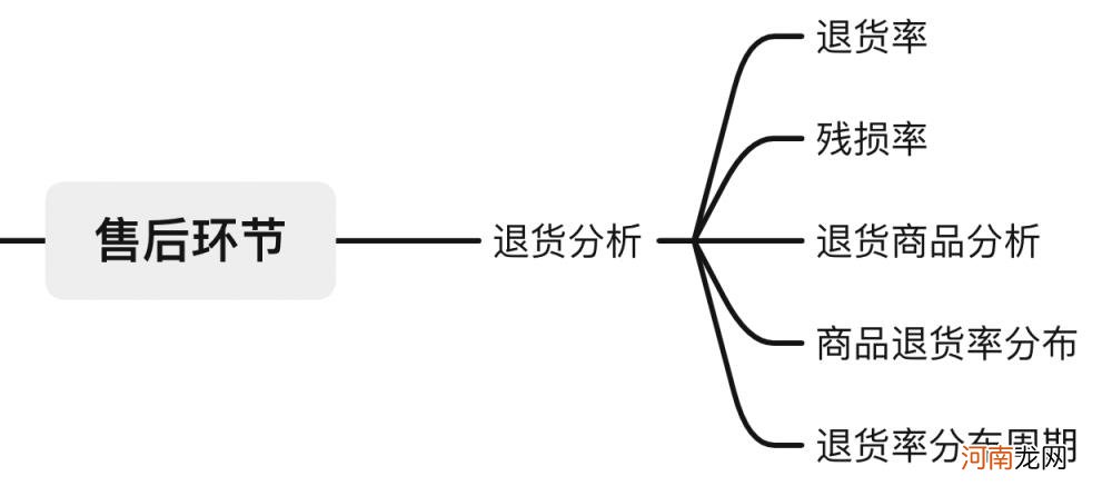 经营数据分析，经营数据分析使用技巧？