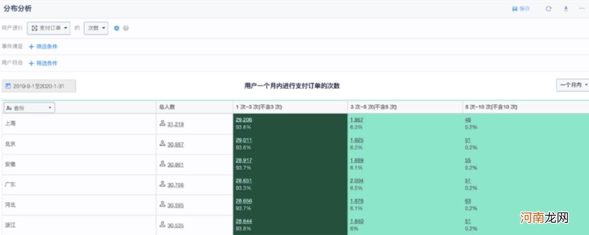 用户行为分析模型，用户行为分析模型解析？