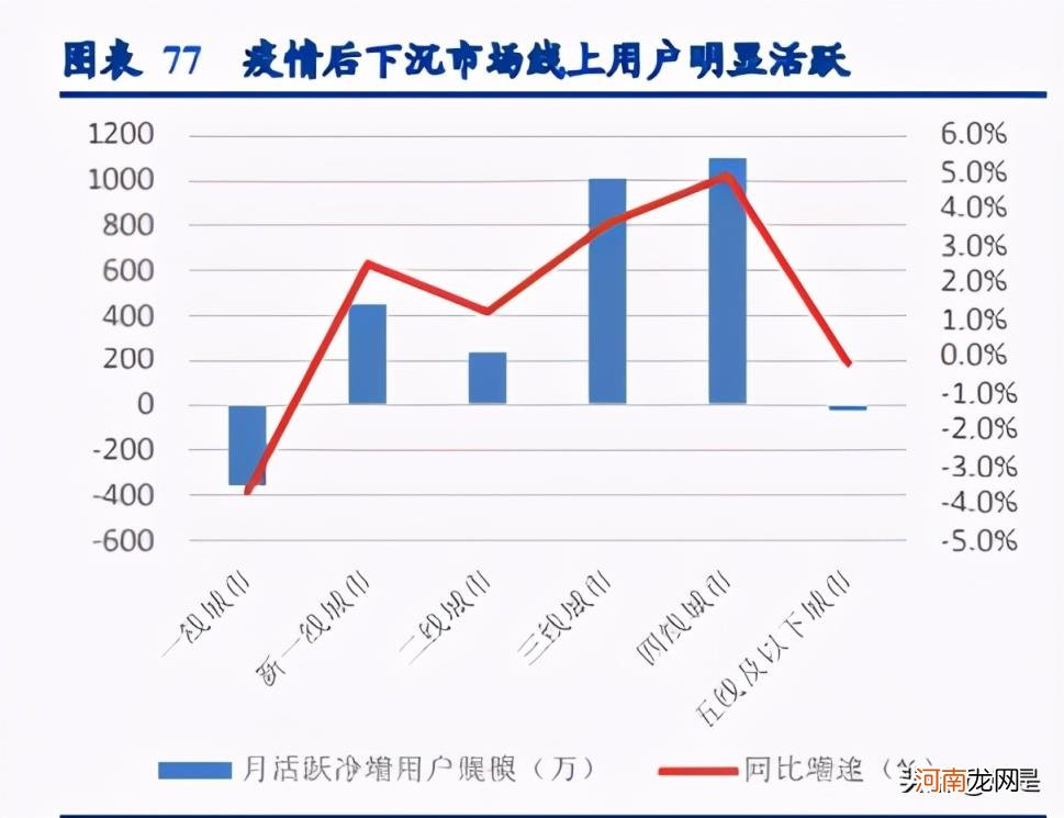 互联网趋势，互联网行业研究新趋势？