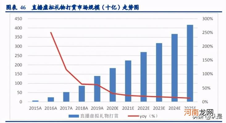 互联网趋势，互联网行业研究新趋势？