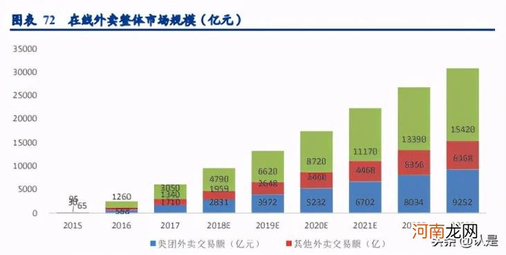 互联网趋势，互联网行业研究新趋势？