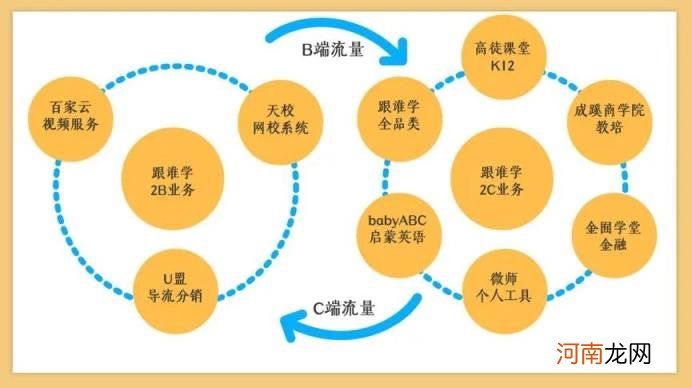 什么是运营模型，如何搭建运营模型及思维框架？