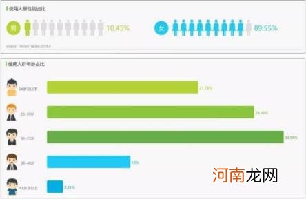 新媒体运营前景怎么样，6年的新媒体运营总监这样说？