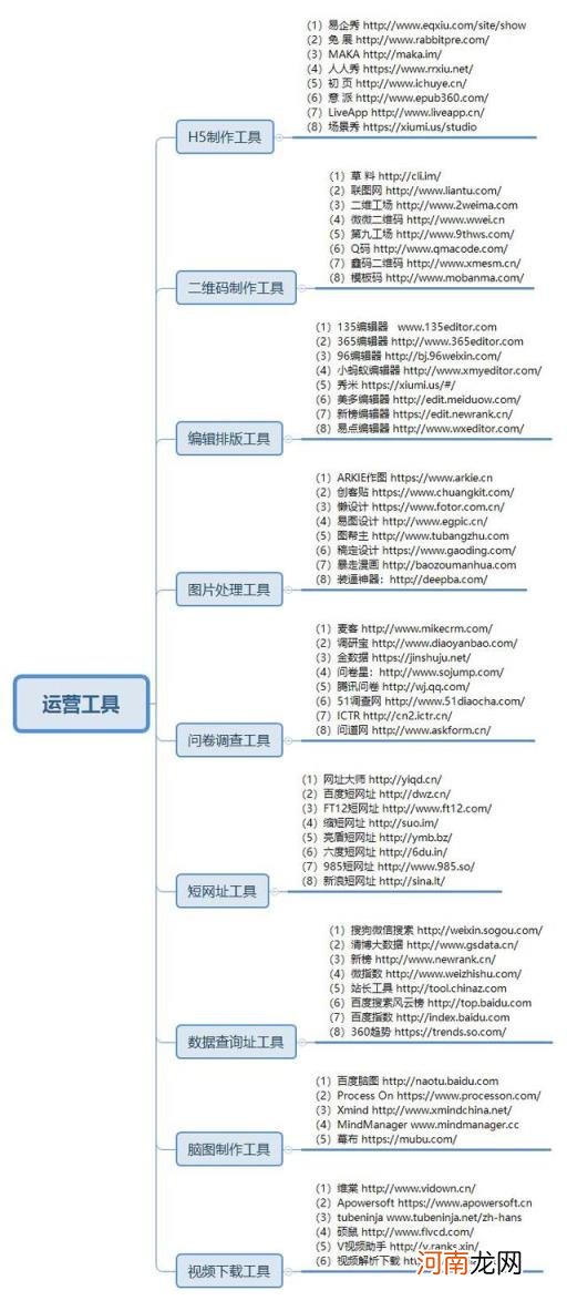 新媒体运营前景怎么样，6年的新媒体运营总监这样说？