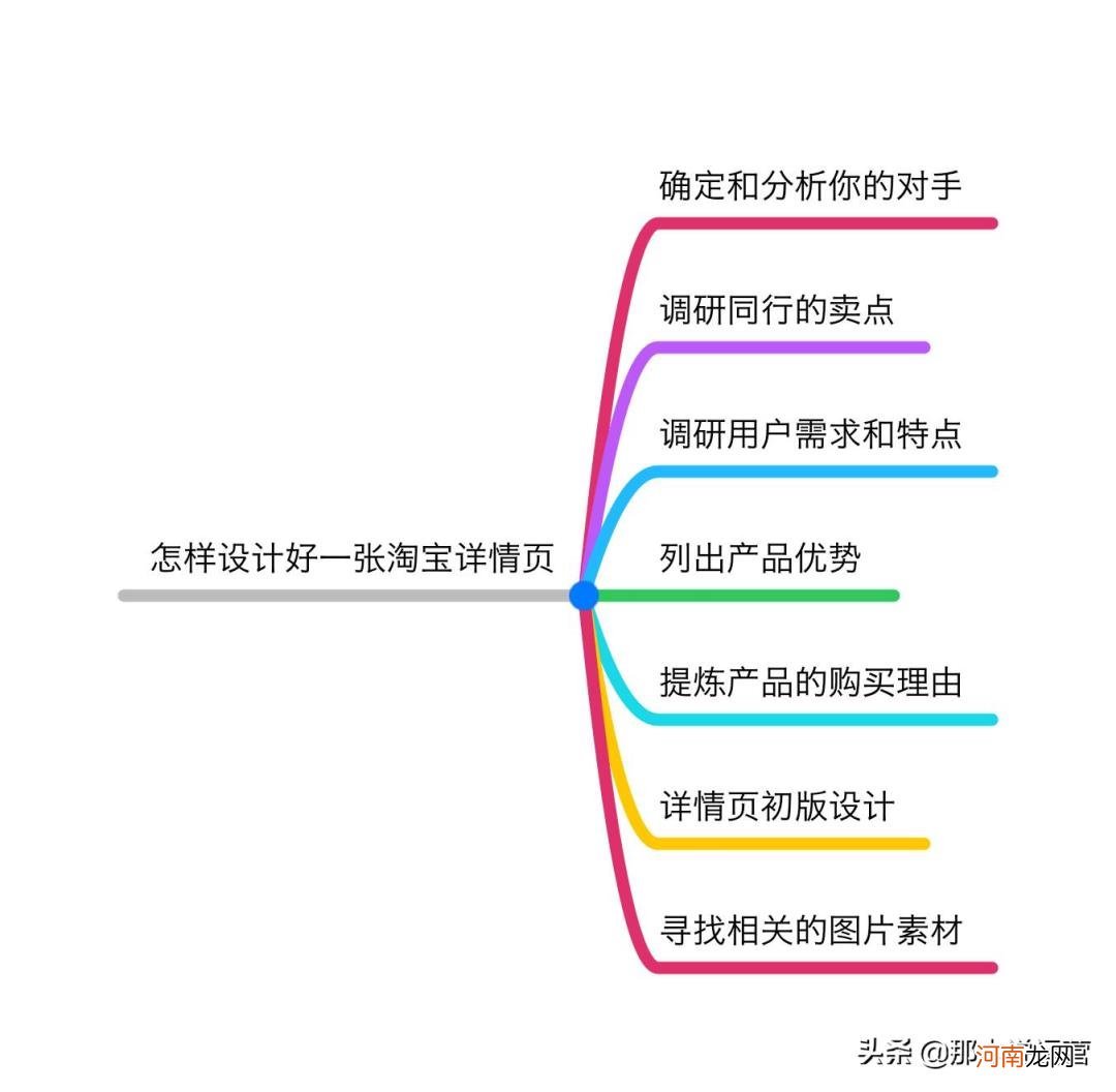 展现量是什么意思，展现量是什么意思如何提升？