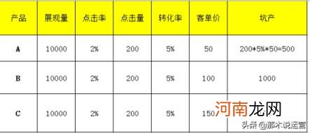 展现量是什么意思，展现量是什么意思如何提升？