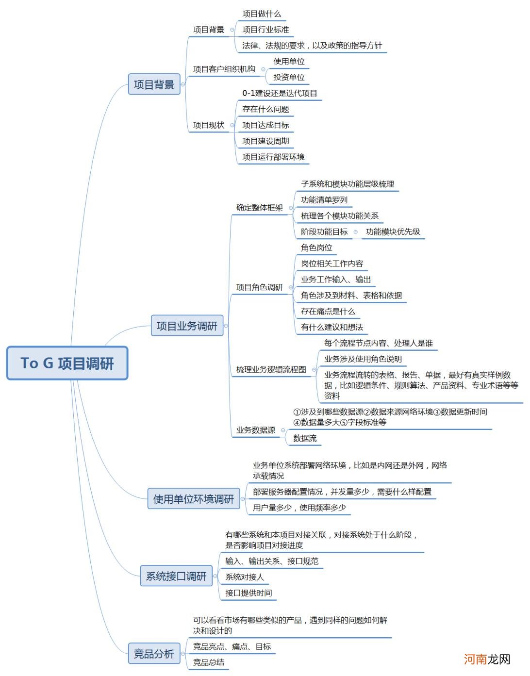 什么是产品调研，产品调研怎么做？