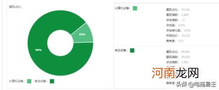 淘宝滞销宝贝如何处理，淘宝宝贝如何上架才最吸引流量？