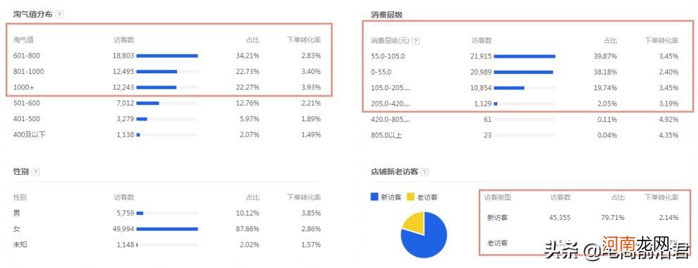 如何在淘宝开一家店铺，淘宝店铺运营的方法和技巧？