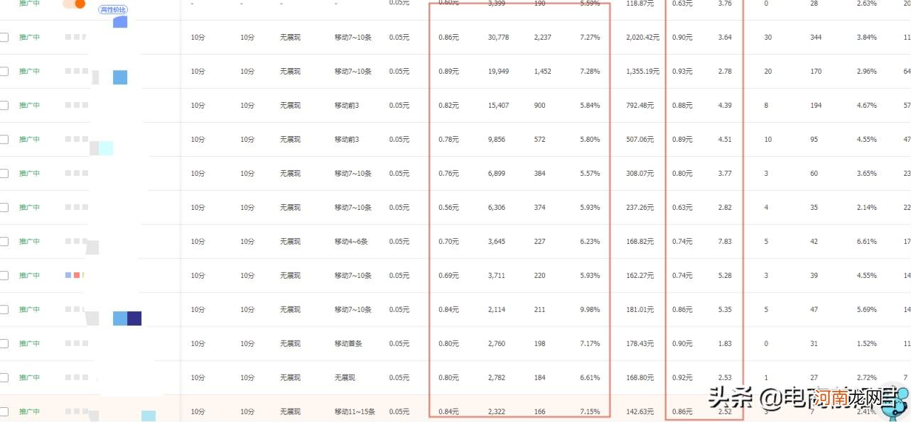 如何在淘宝开一家店铺，淘宝店铺运营的方法和技巧？